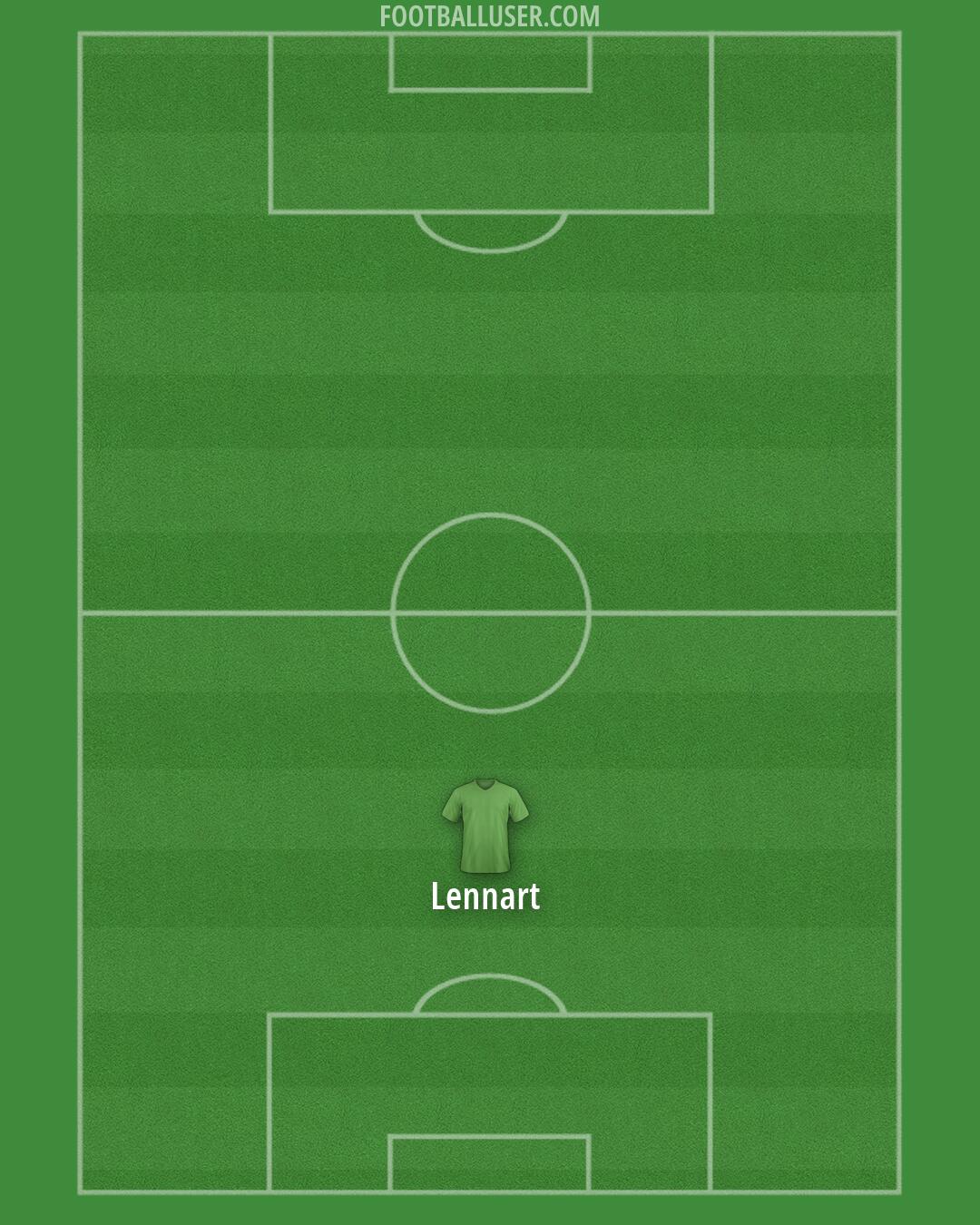 1860 München Formation 2026