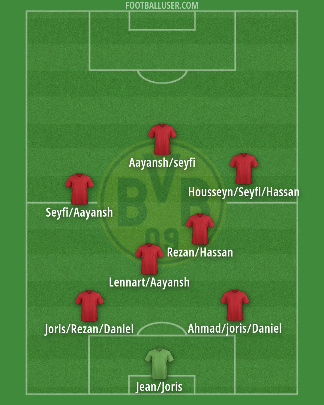 Borussia Dortmund Formation 2026
