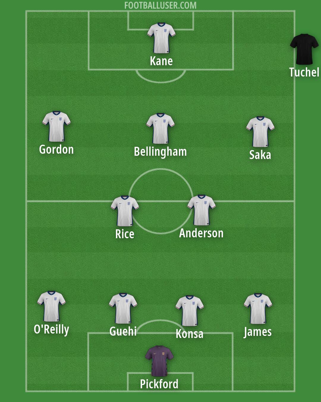 England Formation 2026