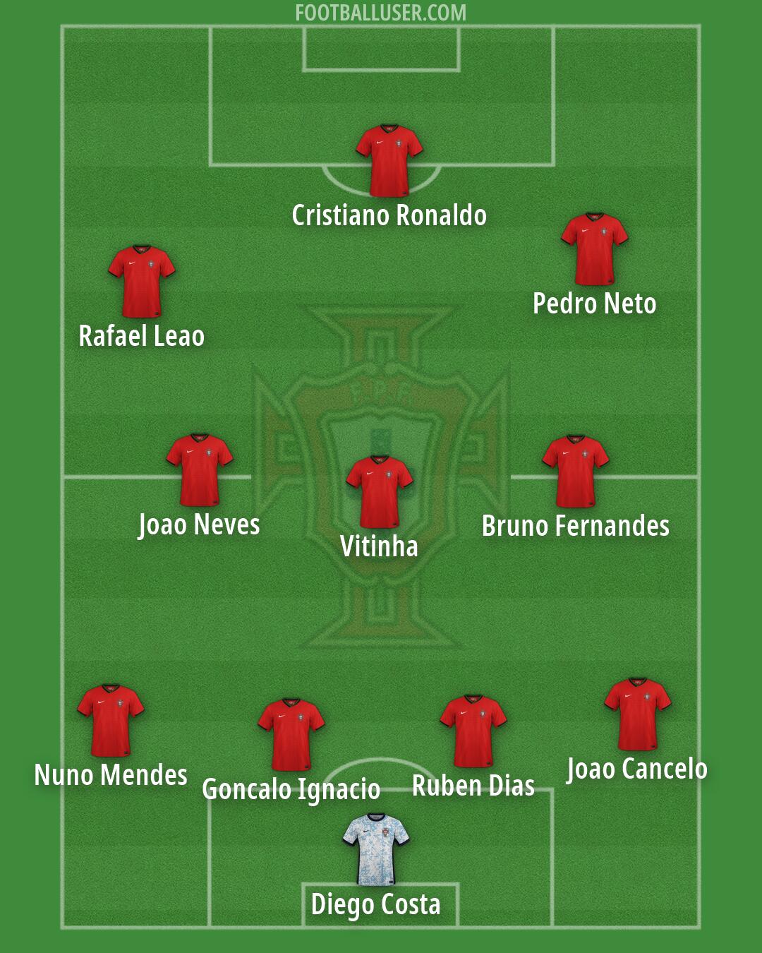 Portugal Formation 2026
