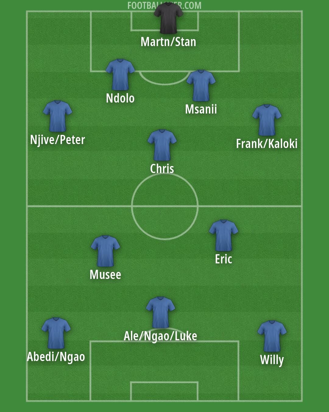 Custom Team Formation 2026