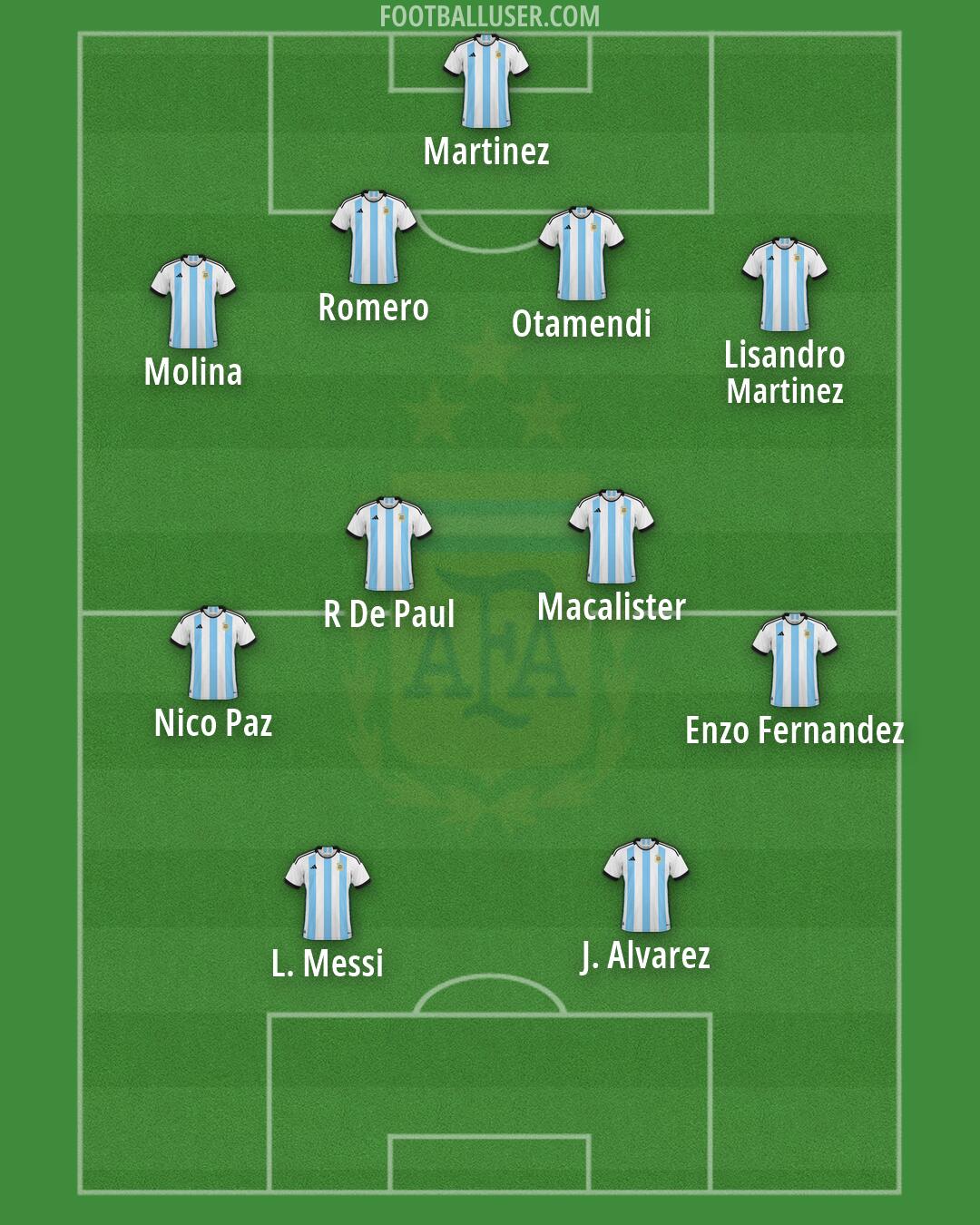 Argentina Formation 2026