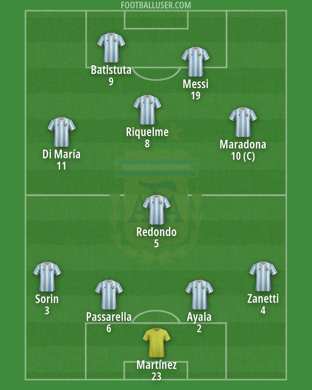 Argentina Formation 2026