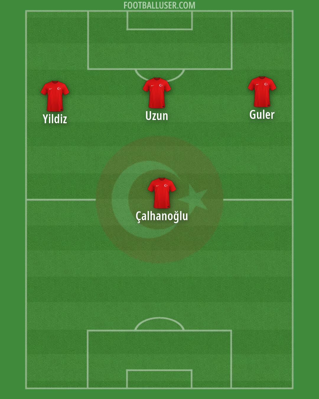 Türkiye Formation 2026
