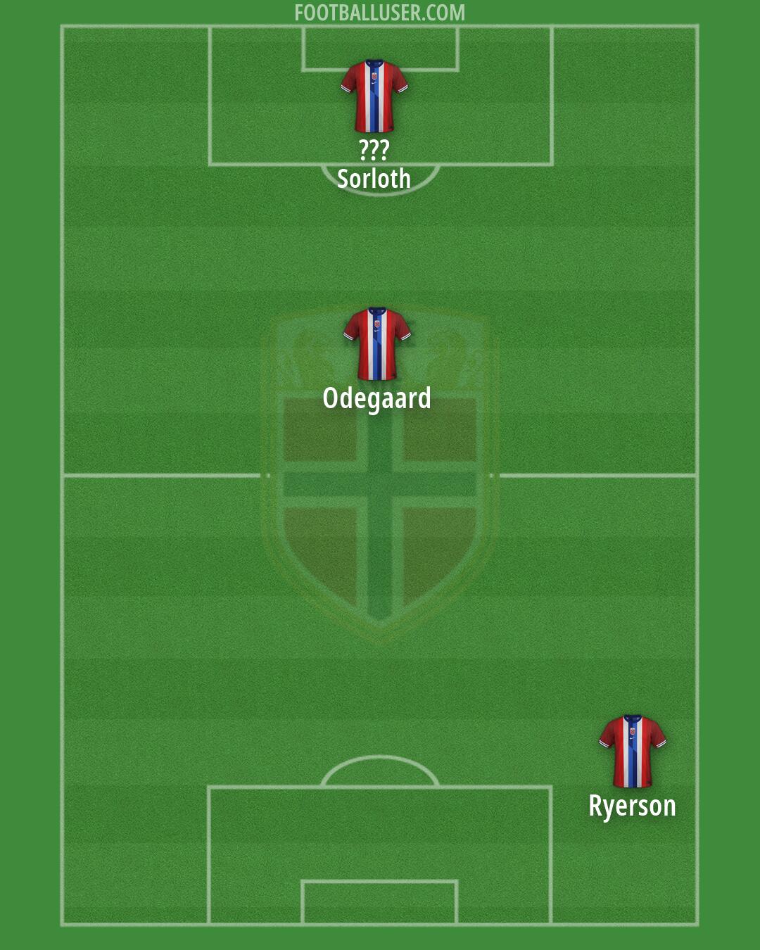 Norway Formation 2026