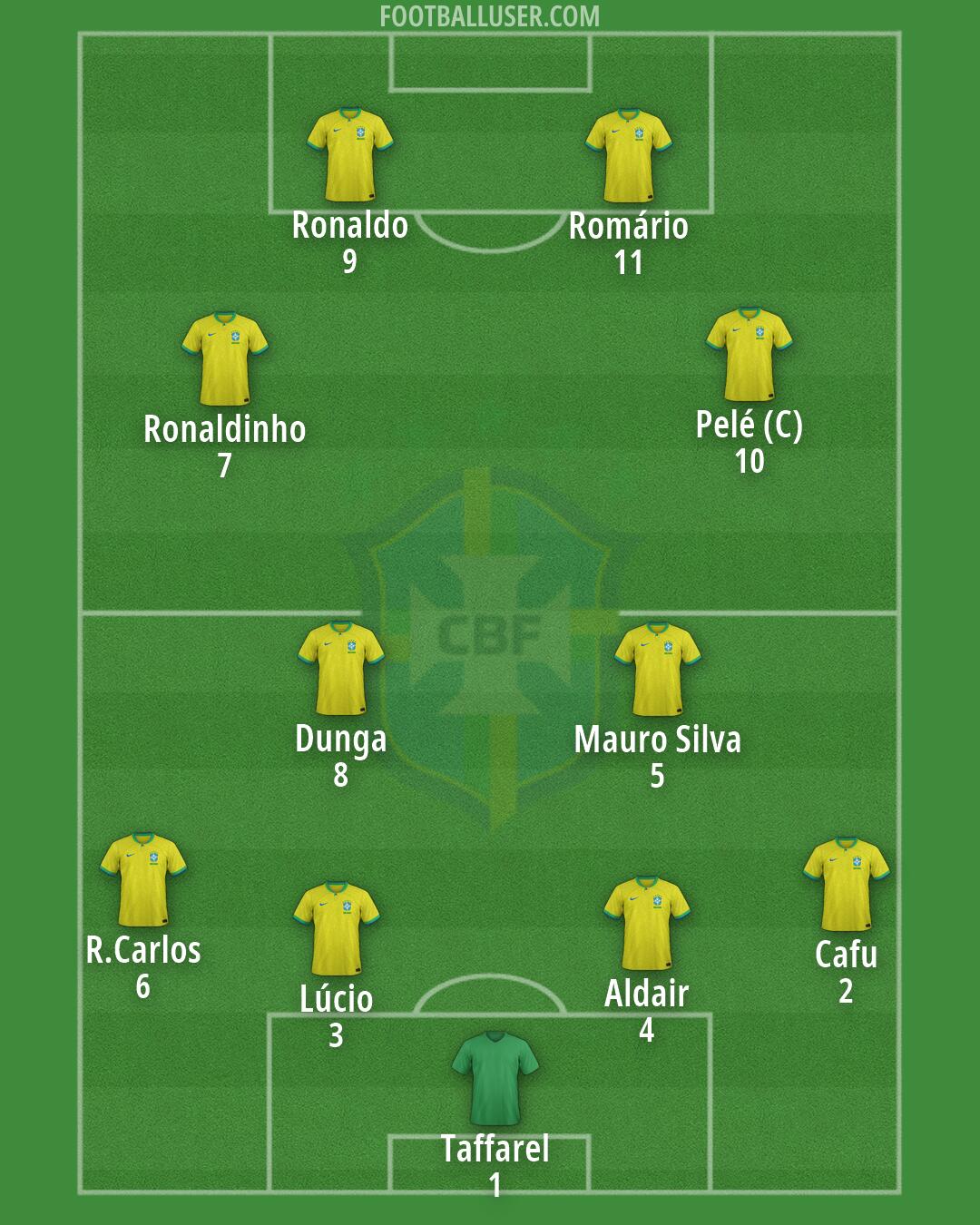 Brazil Formation 2026