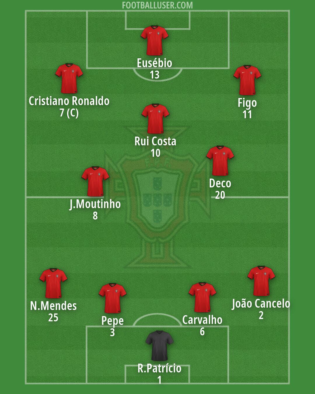 Portugal Formation 2026