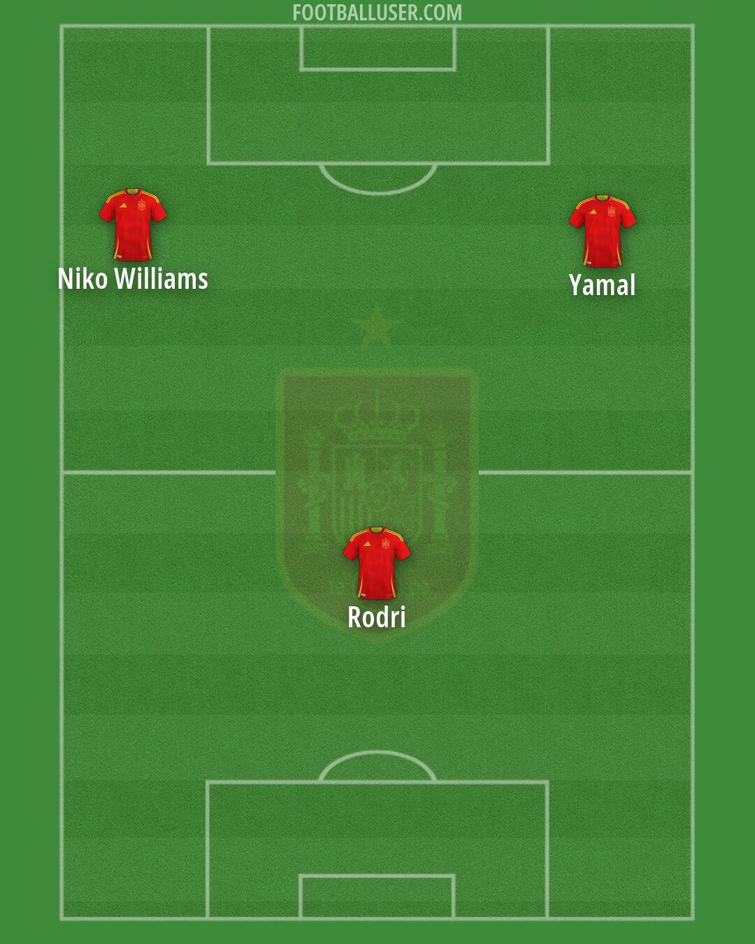 Spain Formation 2026