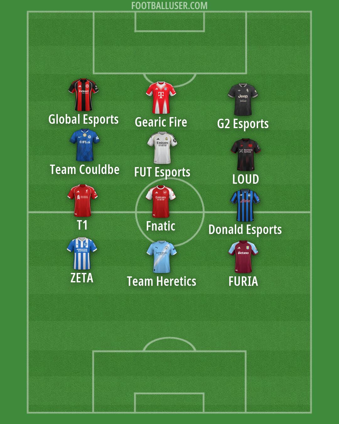 Custom Team Formation 2026