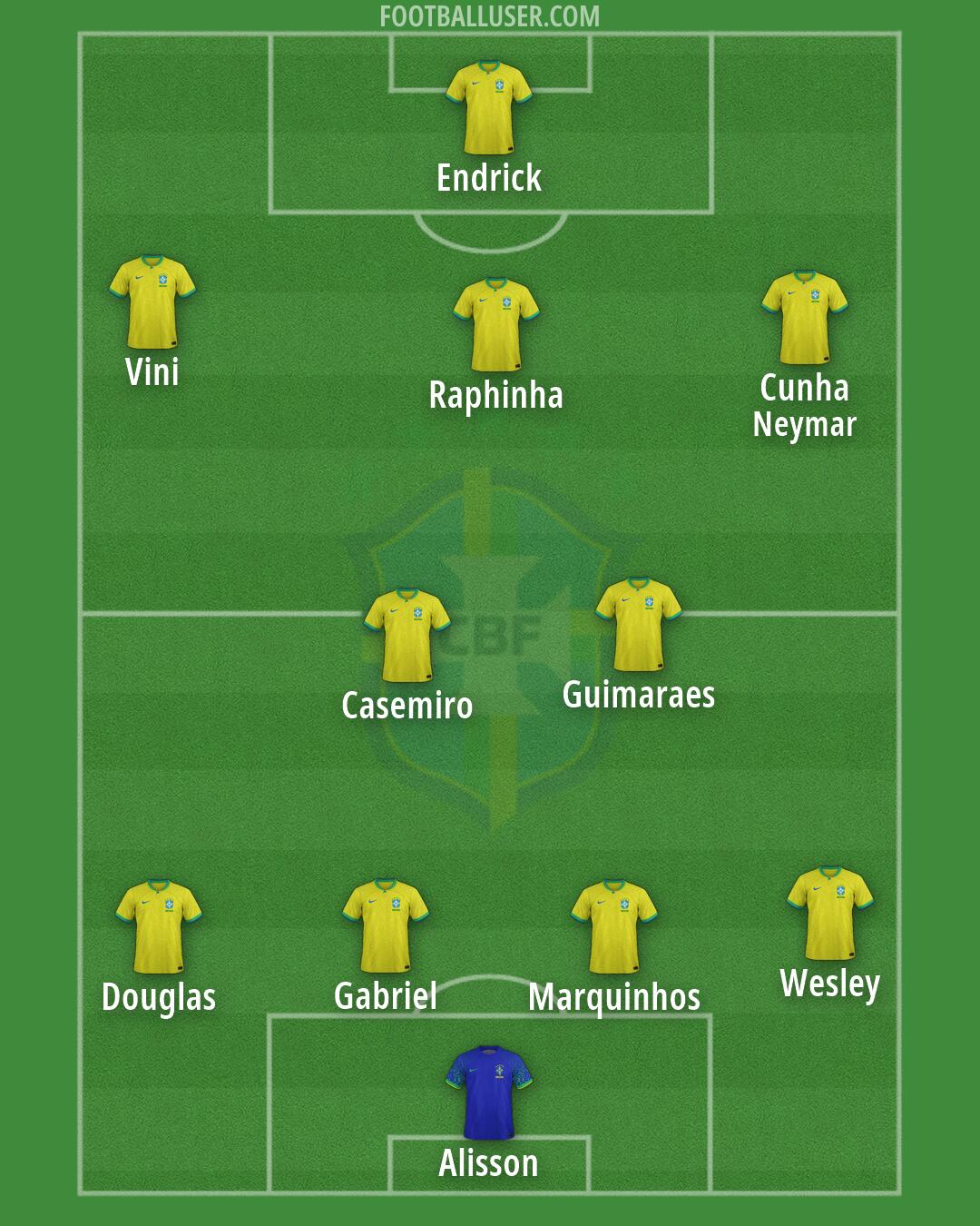 Brazil Formation 2026