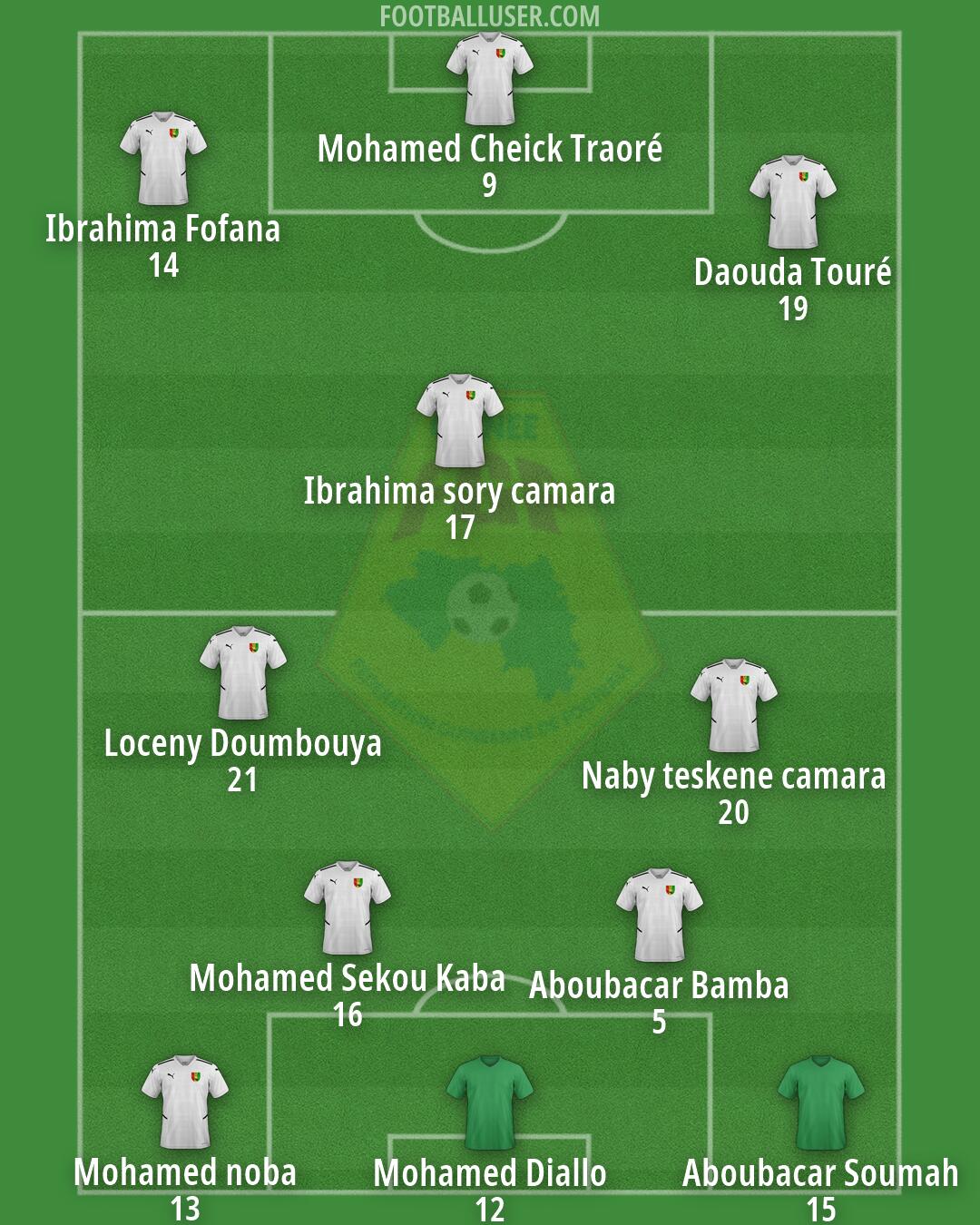 Guinea Formation 2026