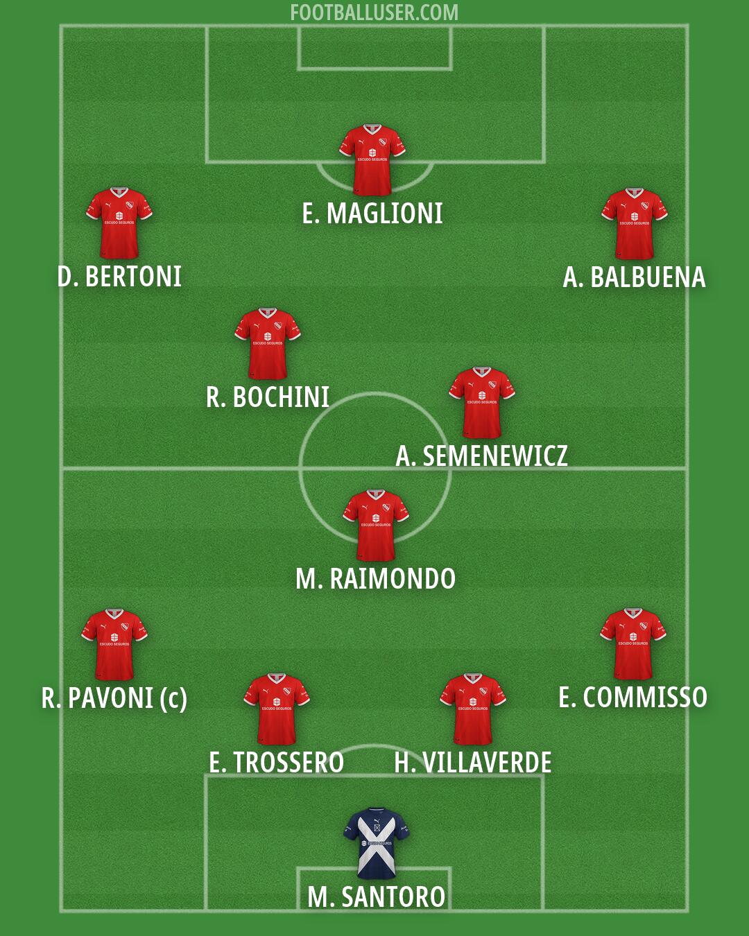 Independiente Formation 2026