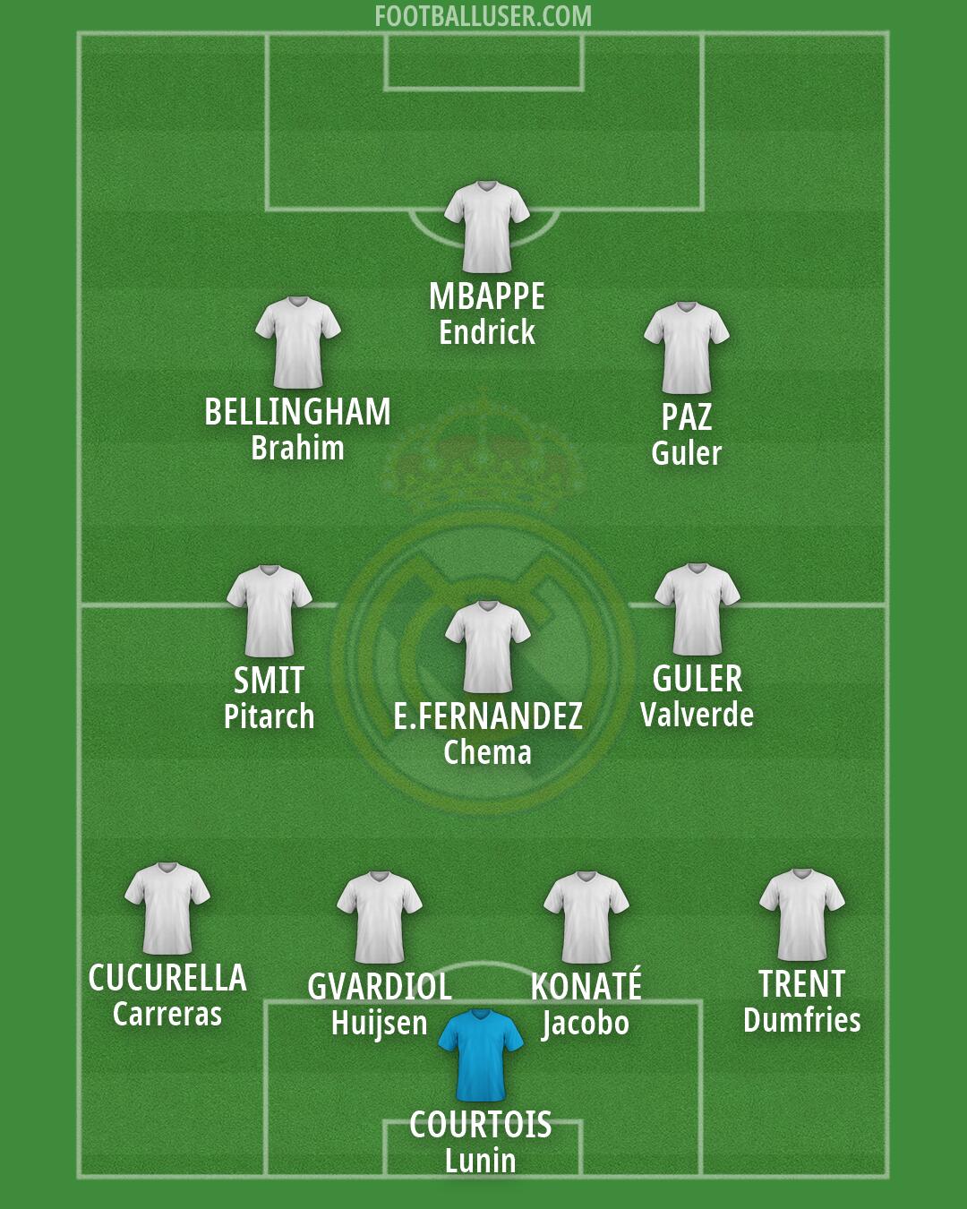 Real Madrid Formation 2026