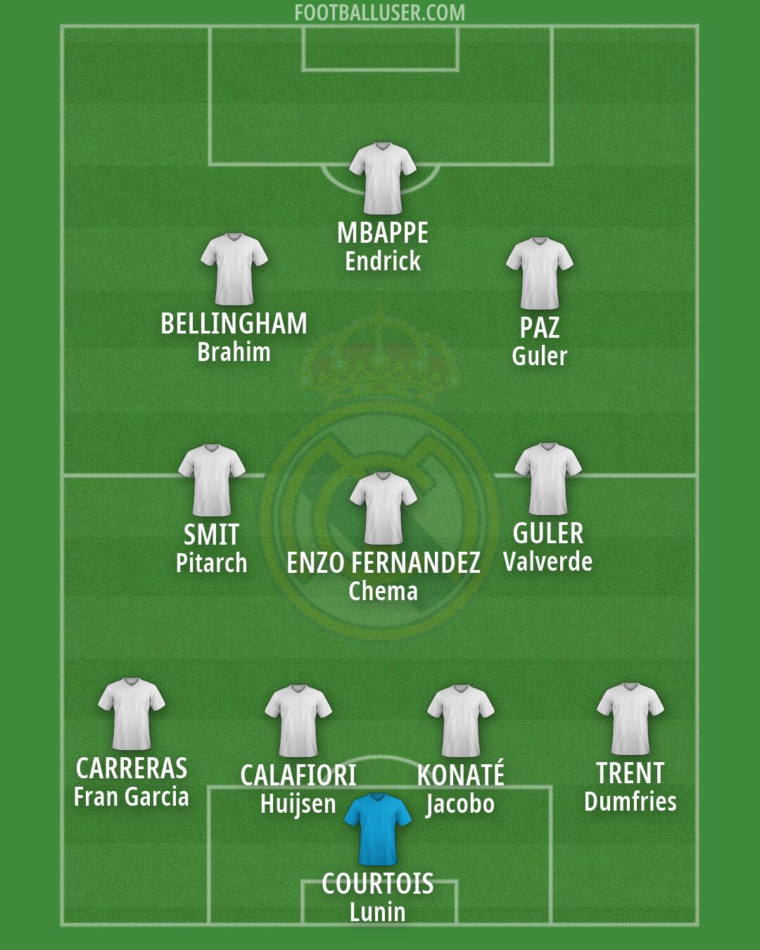 Real Madrid Formation 2026