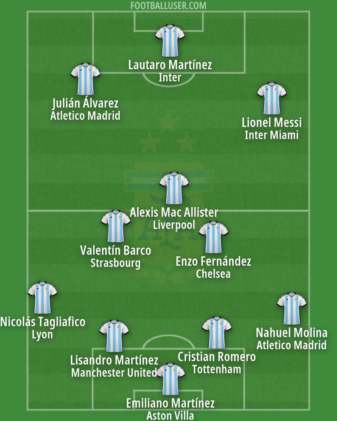 Argentina Formation 2026