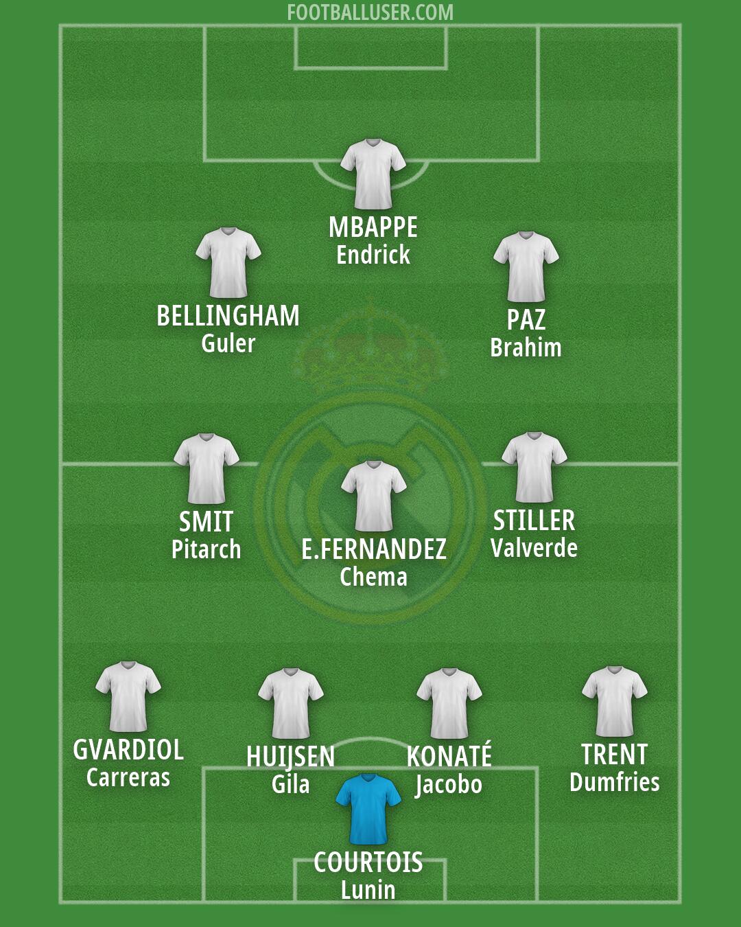 Real Madrid Formation 2026