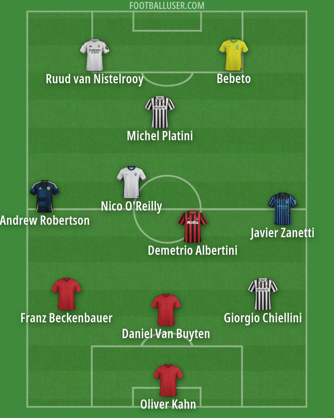 Custom Team Formation 2026