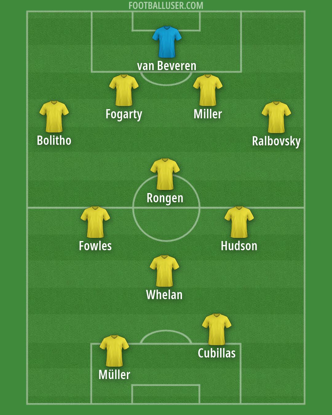 Custom Team Formation 2026