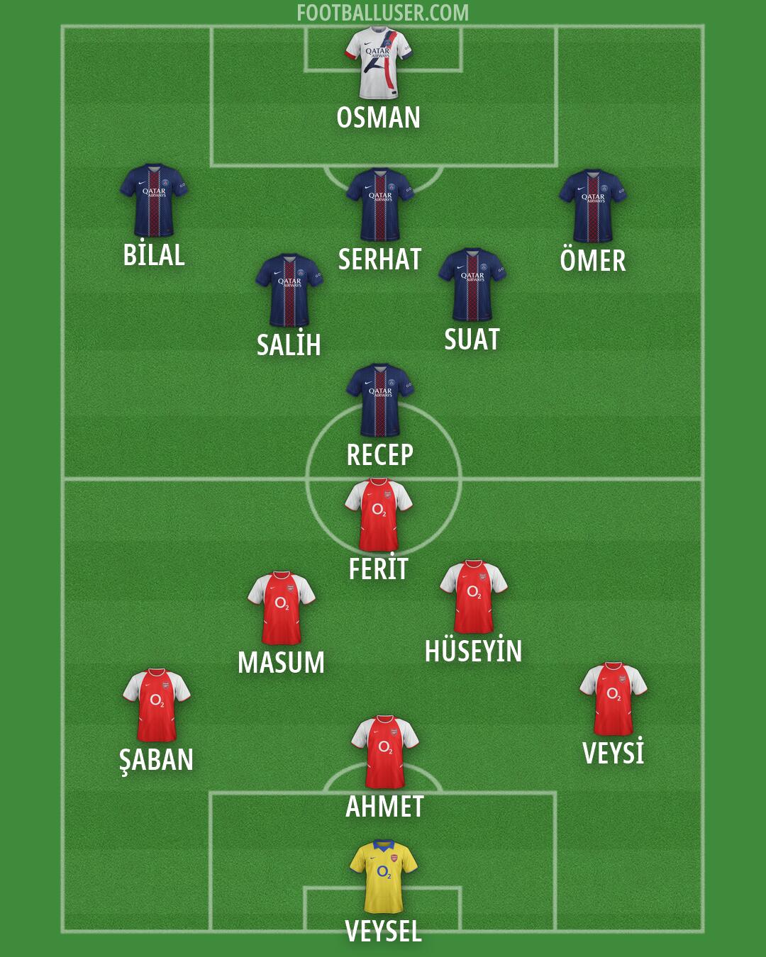 Custom Team Formation 2026