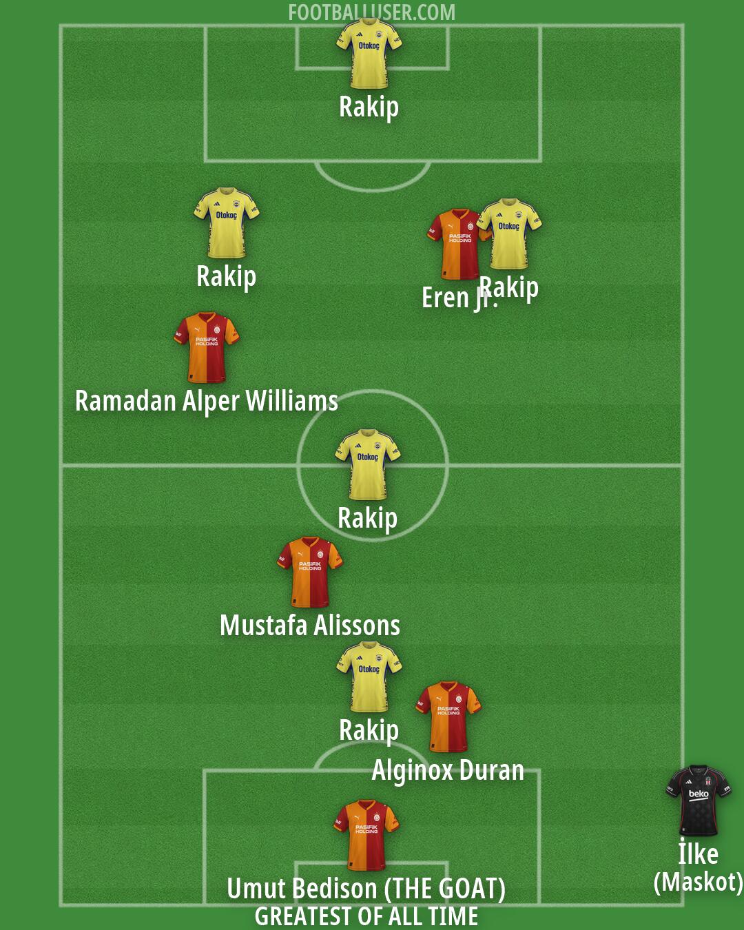 Custom Team Formation 2026