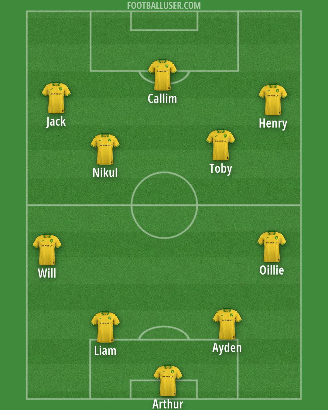 Norwich Formation 2026