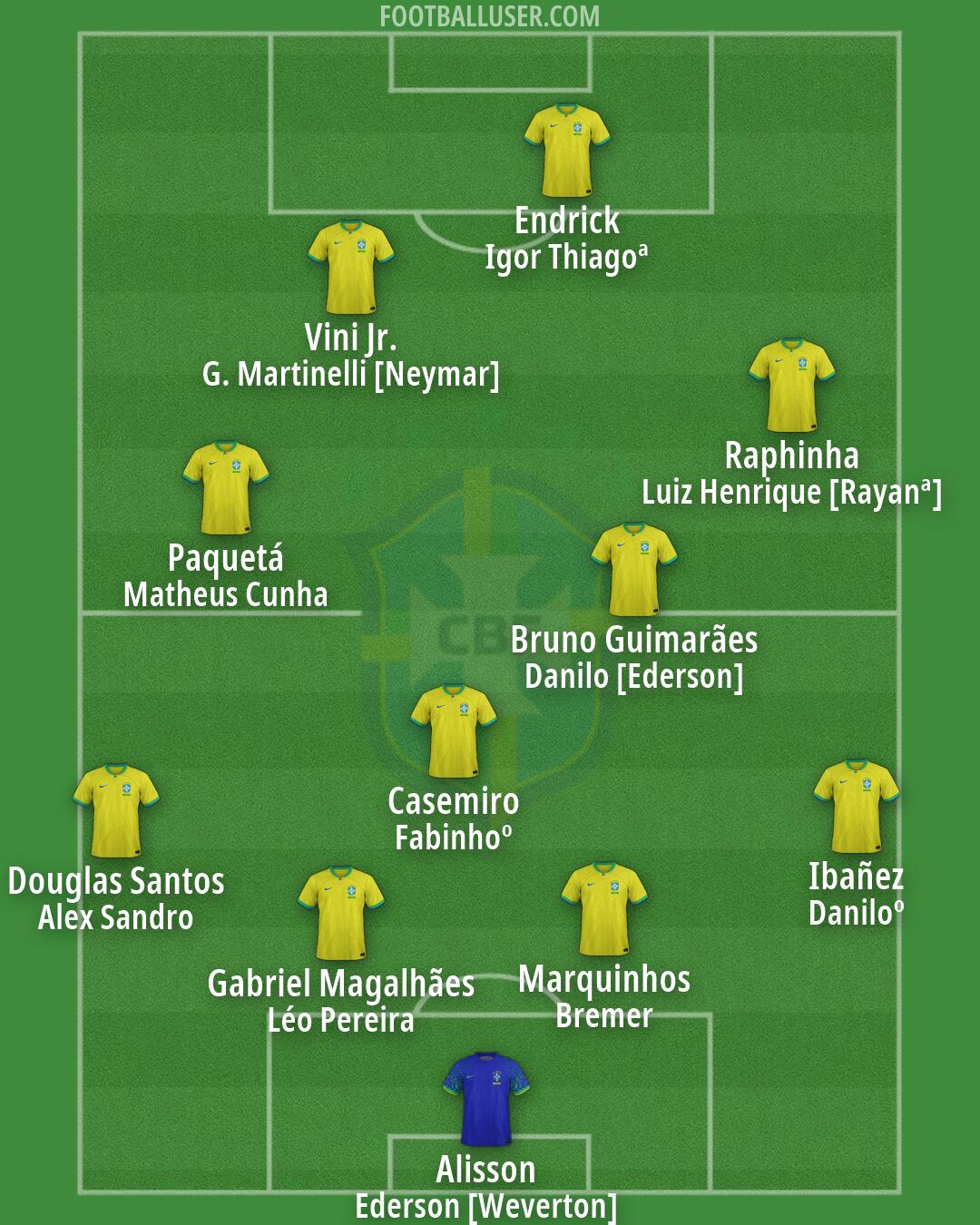 Brazil Formation 2026