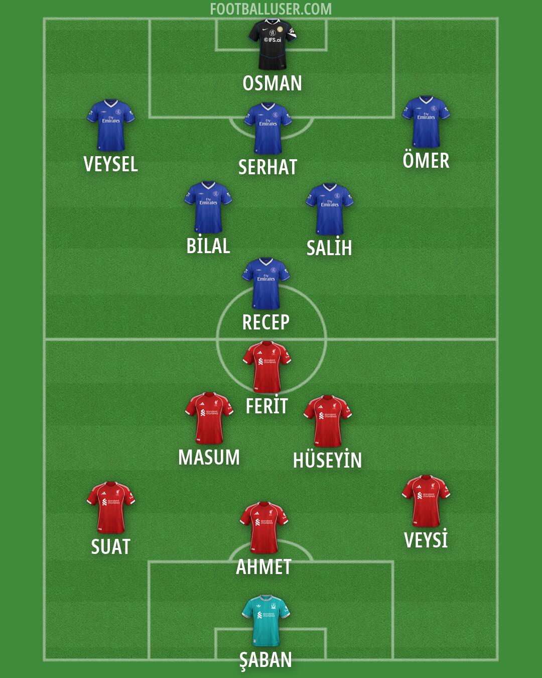 Custom Team Formation 2026
