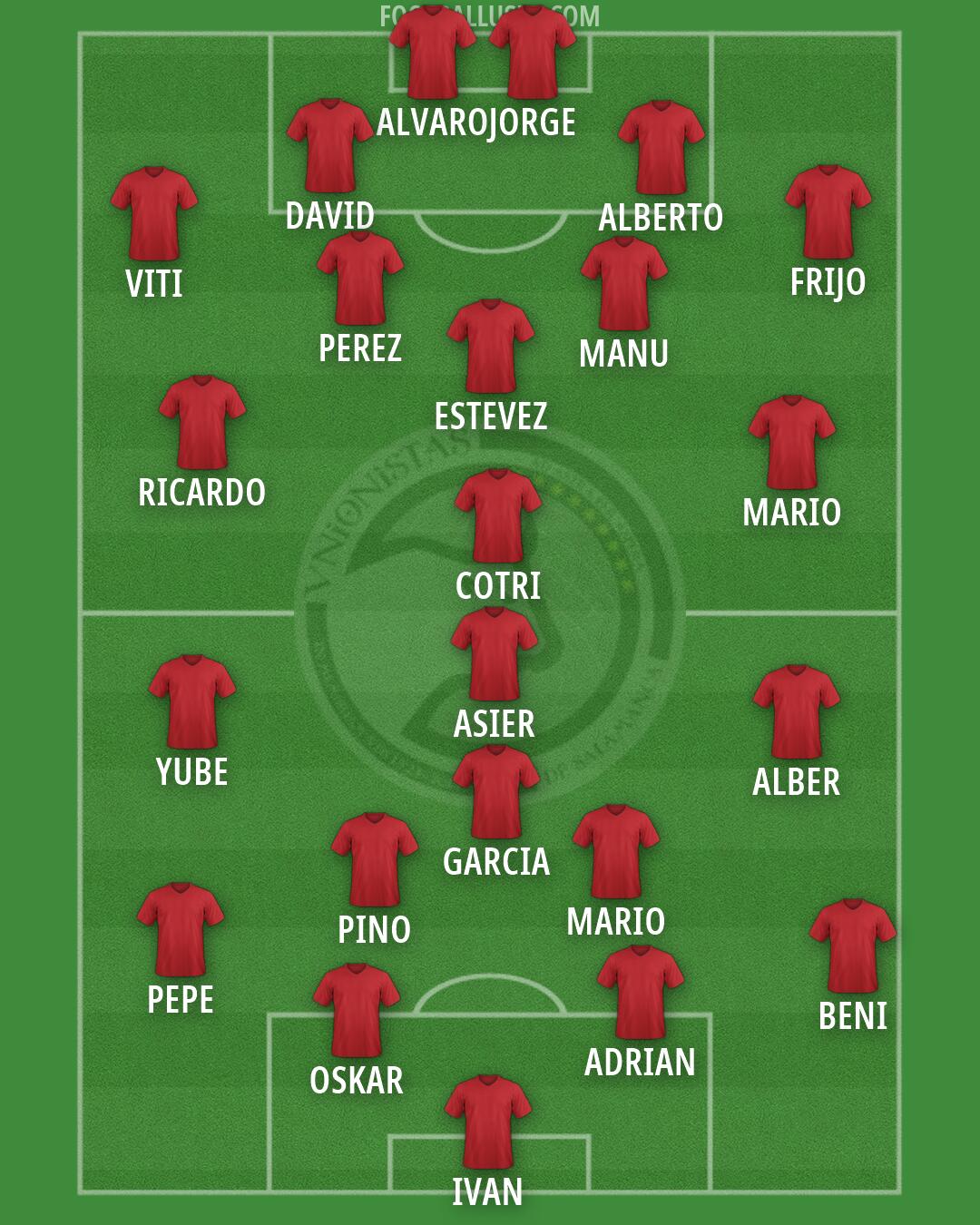 Unionistas Formation 2026
