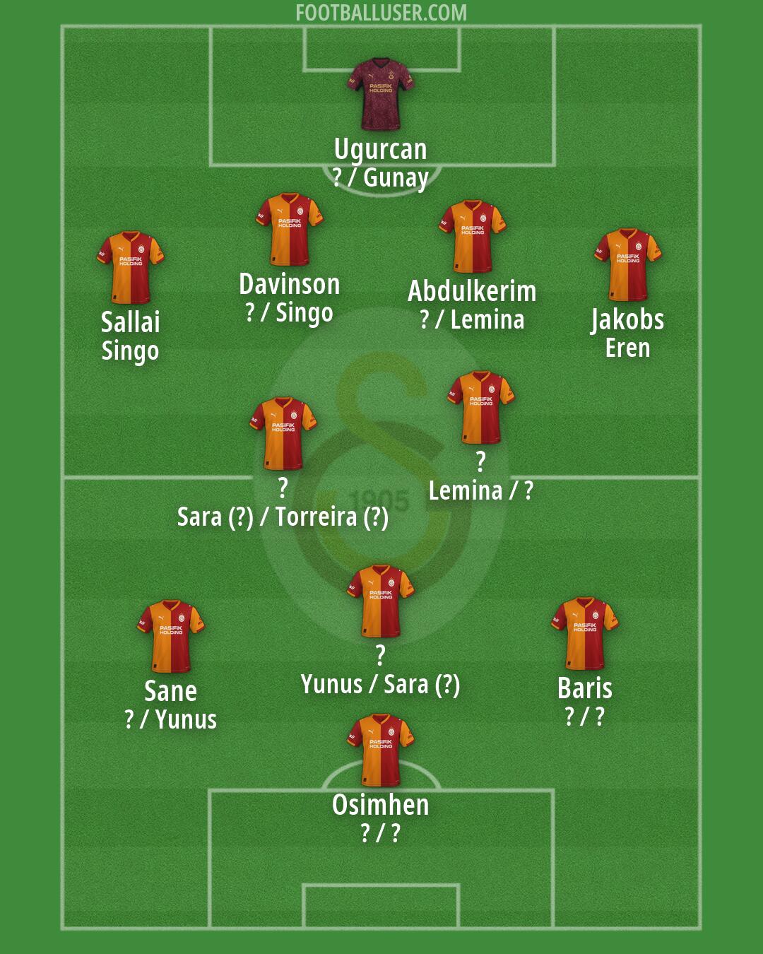 Galatasaray Formation 2026