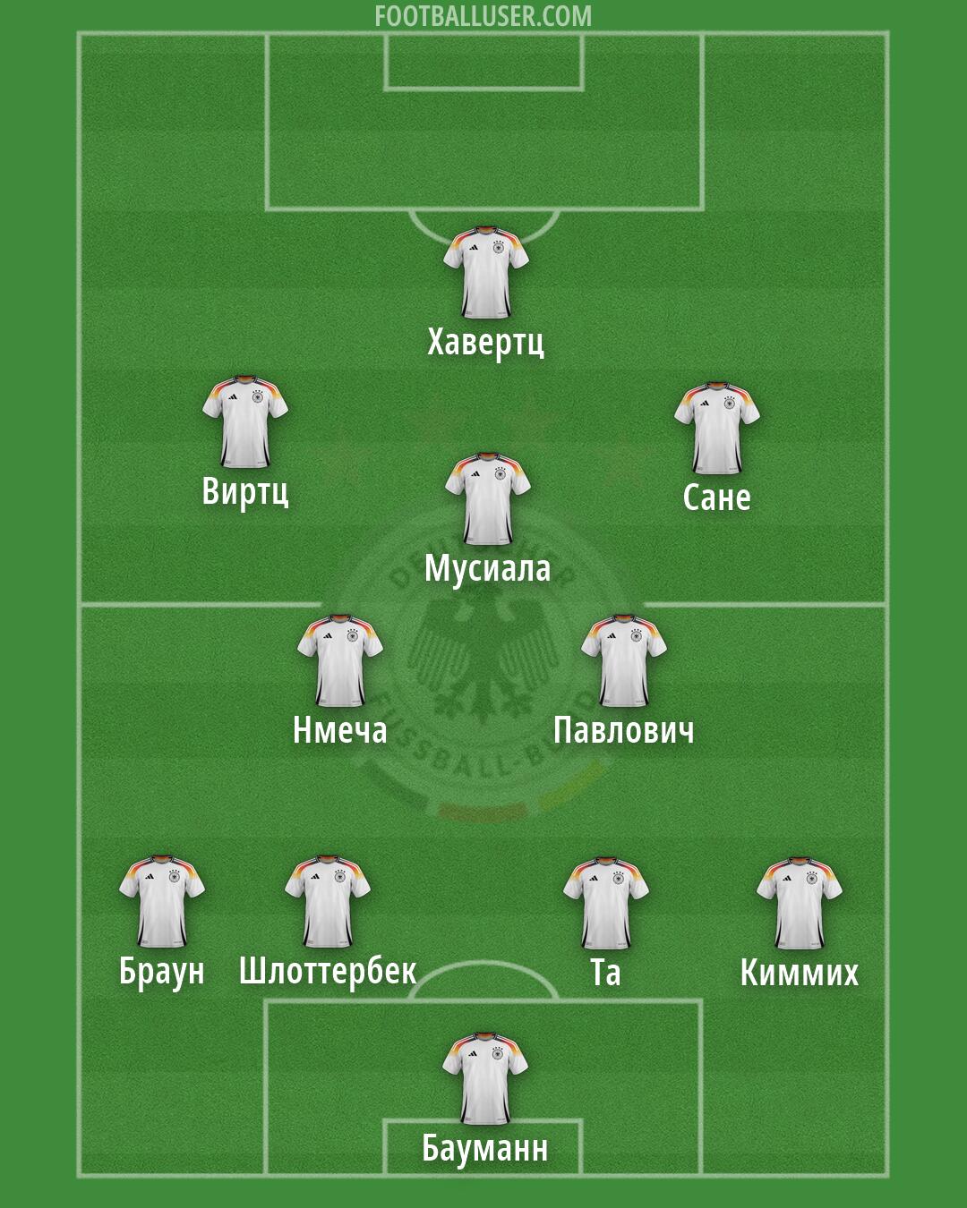 Germany Formation 2026