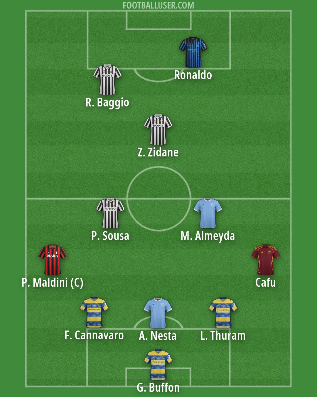 Custom Team Formation 2026