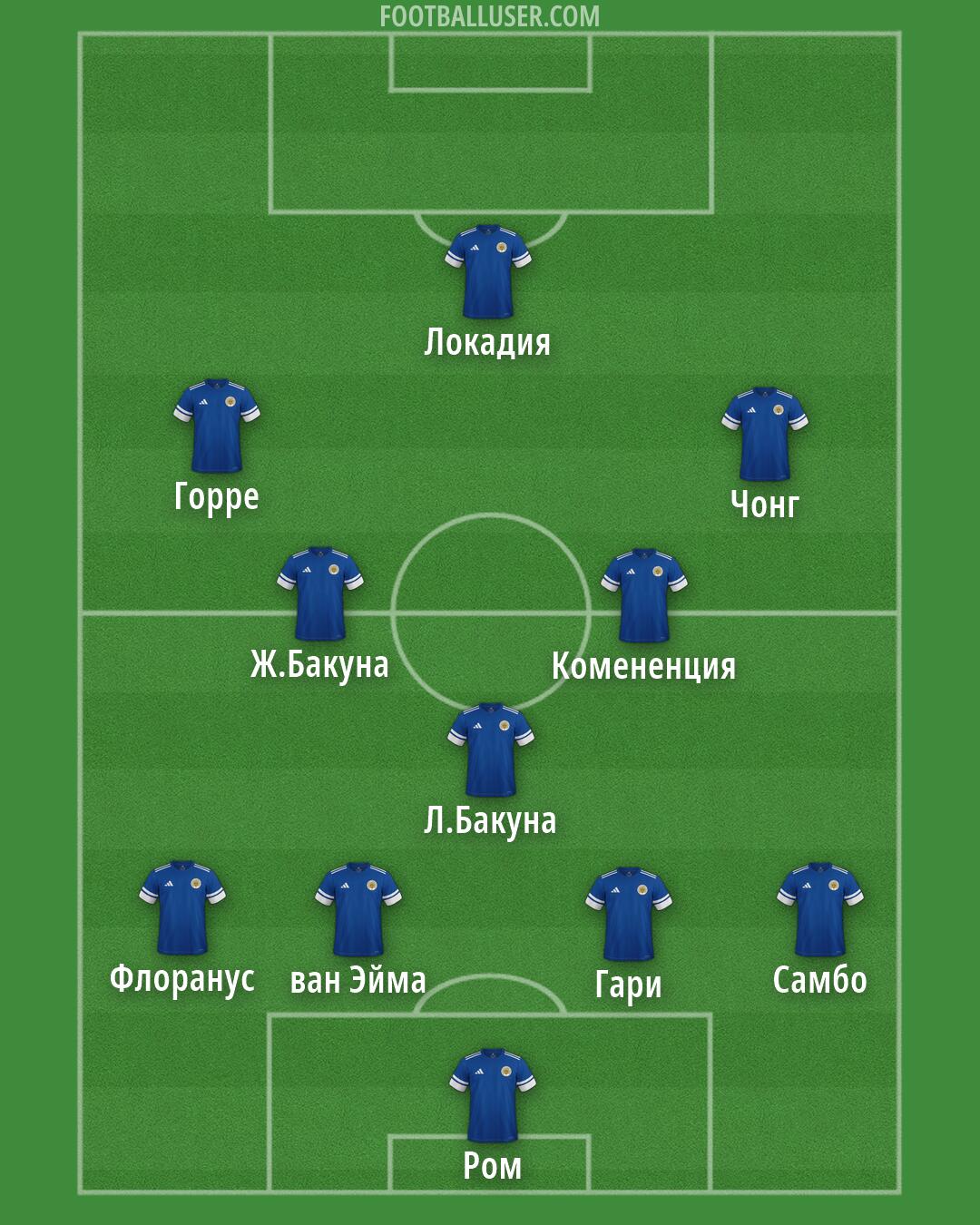 Curaçao Formation 2026