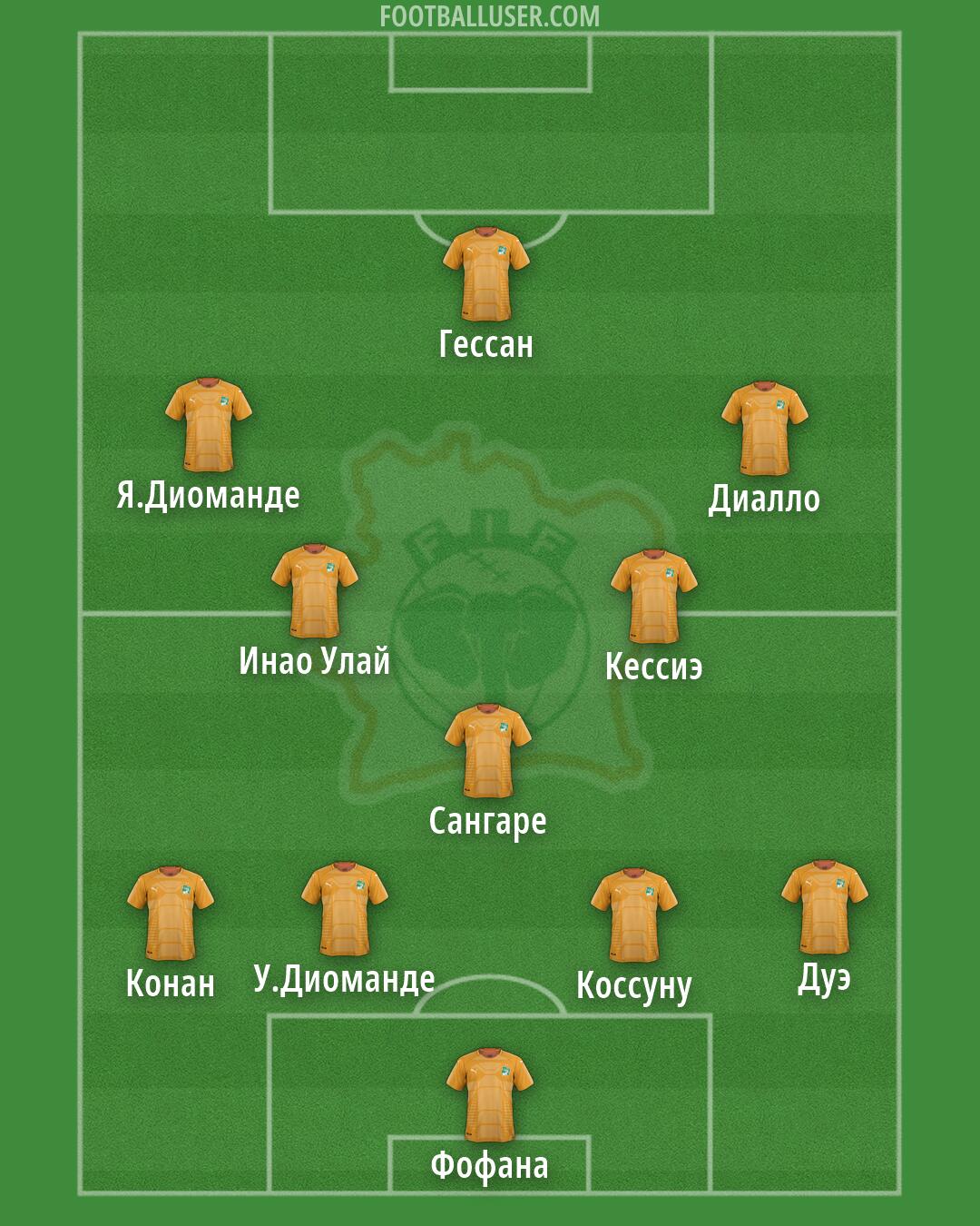 Ivory Coast Formation 2026