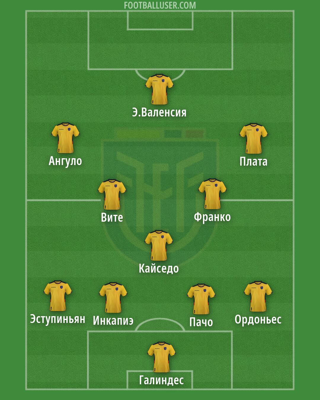 Ecuador Formation 2026