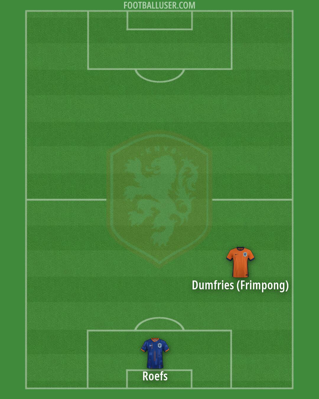 Netherlands Formation 2026