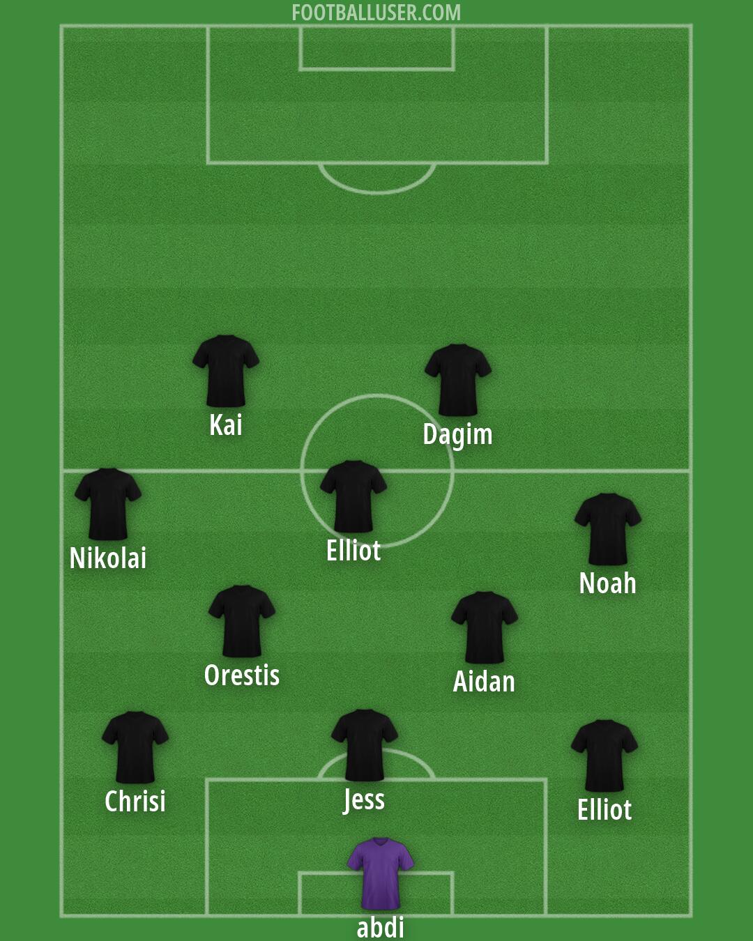 Custom Team Formation 2026