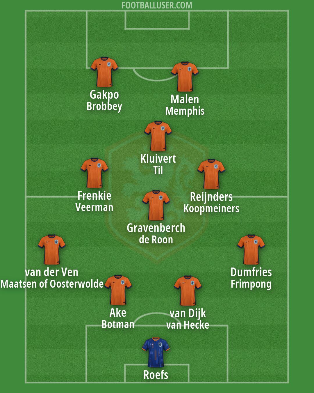 Netherlands Formation 2026