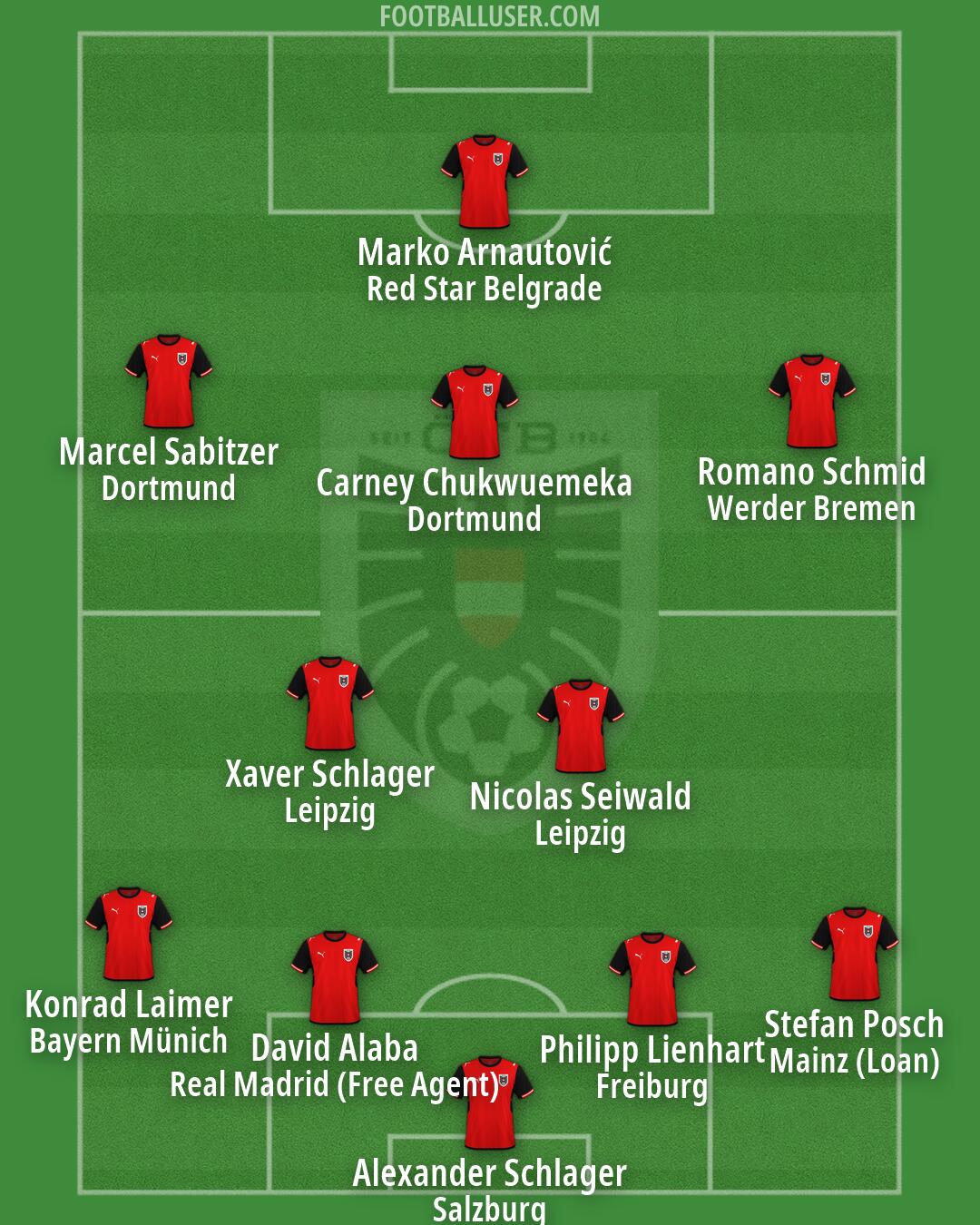 Austria Formation 2026