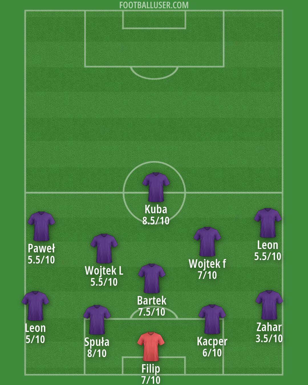 Custom Team Formation 2026