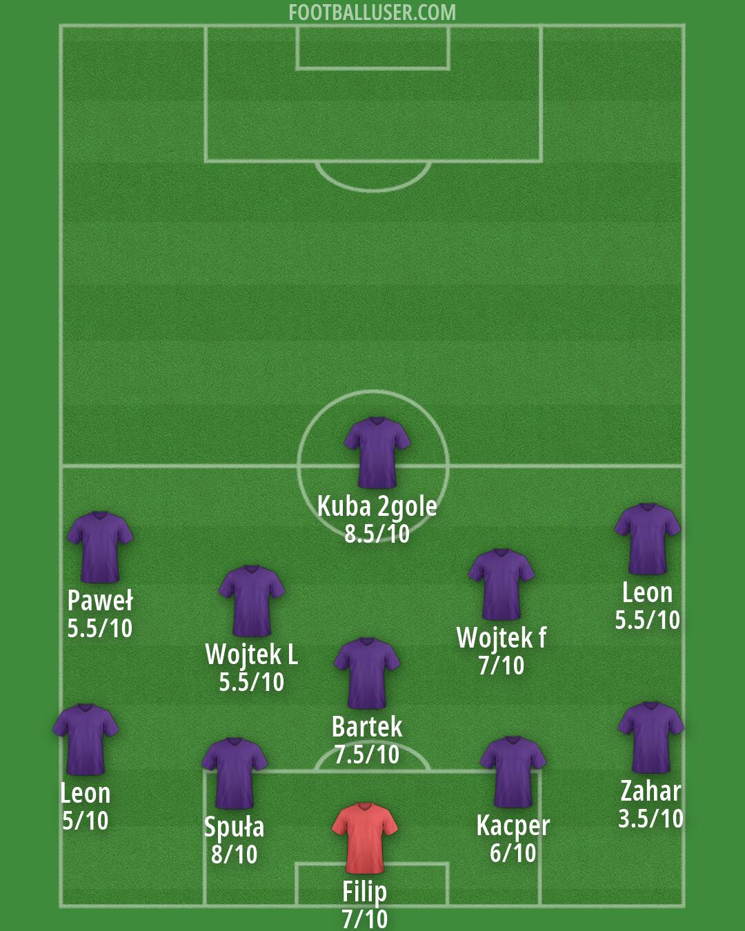Custom Team Formation 2026
