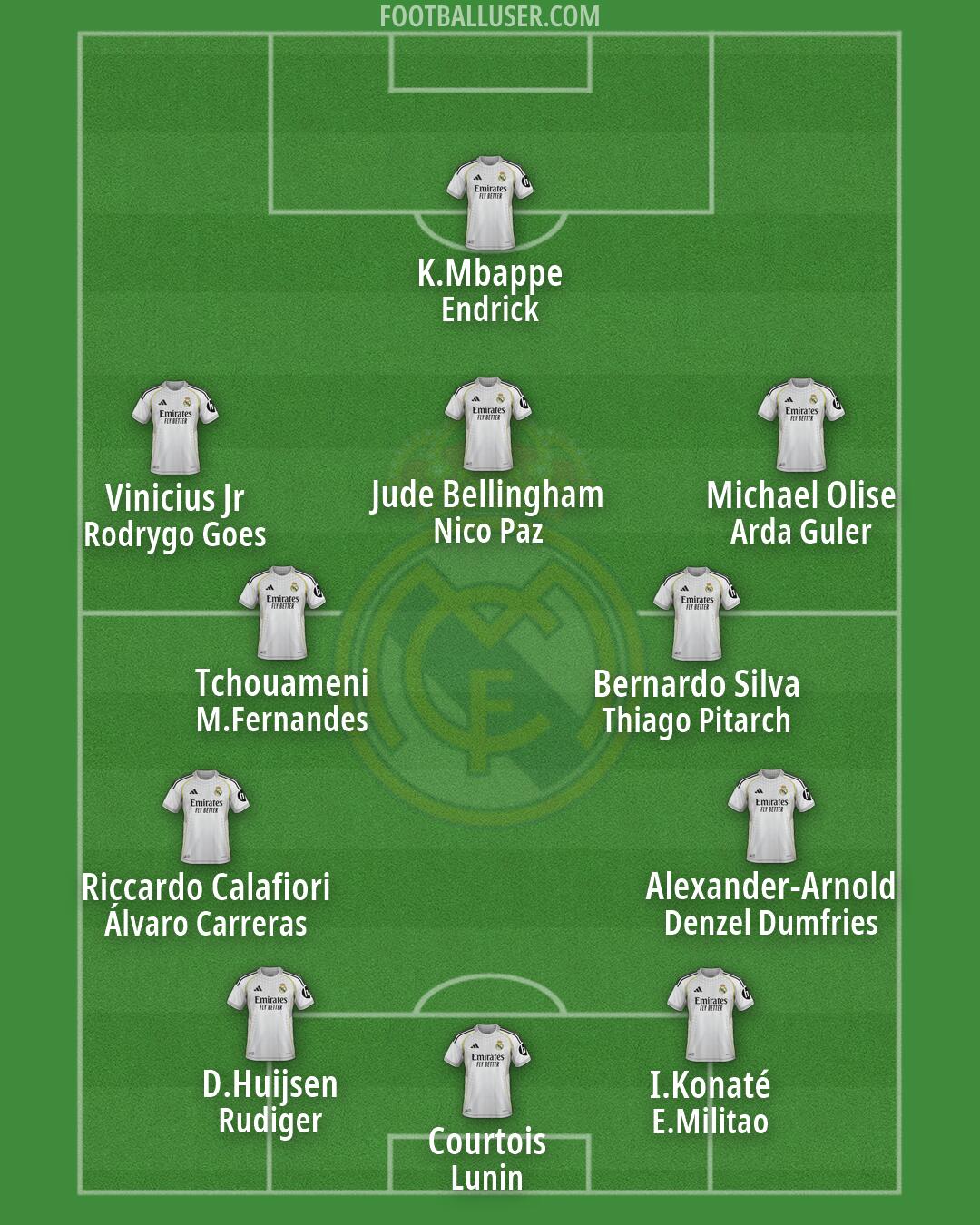 Real Madrid Formation 2026