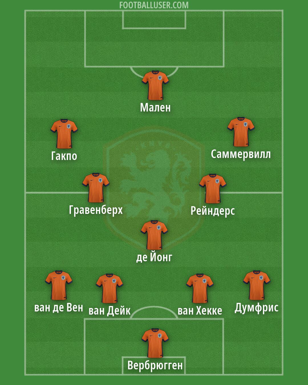 Netherlands Formation 2026