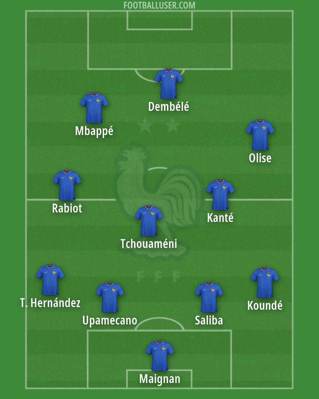 France Formation 2026