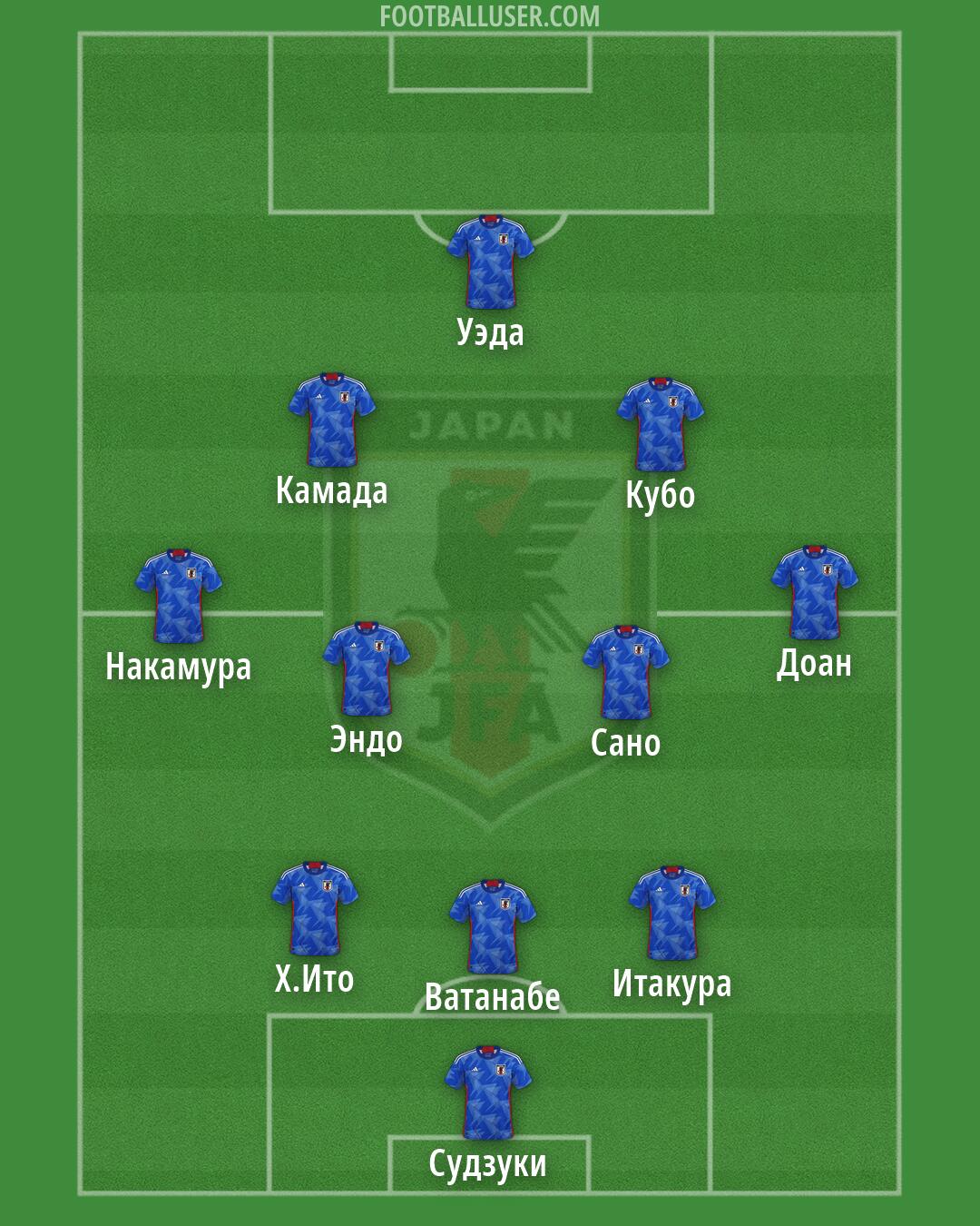 Japan Formation 2026
