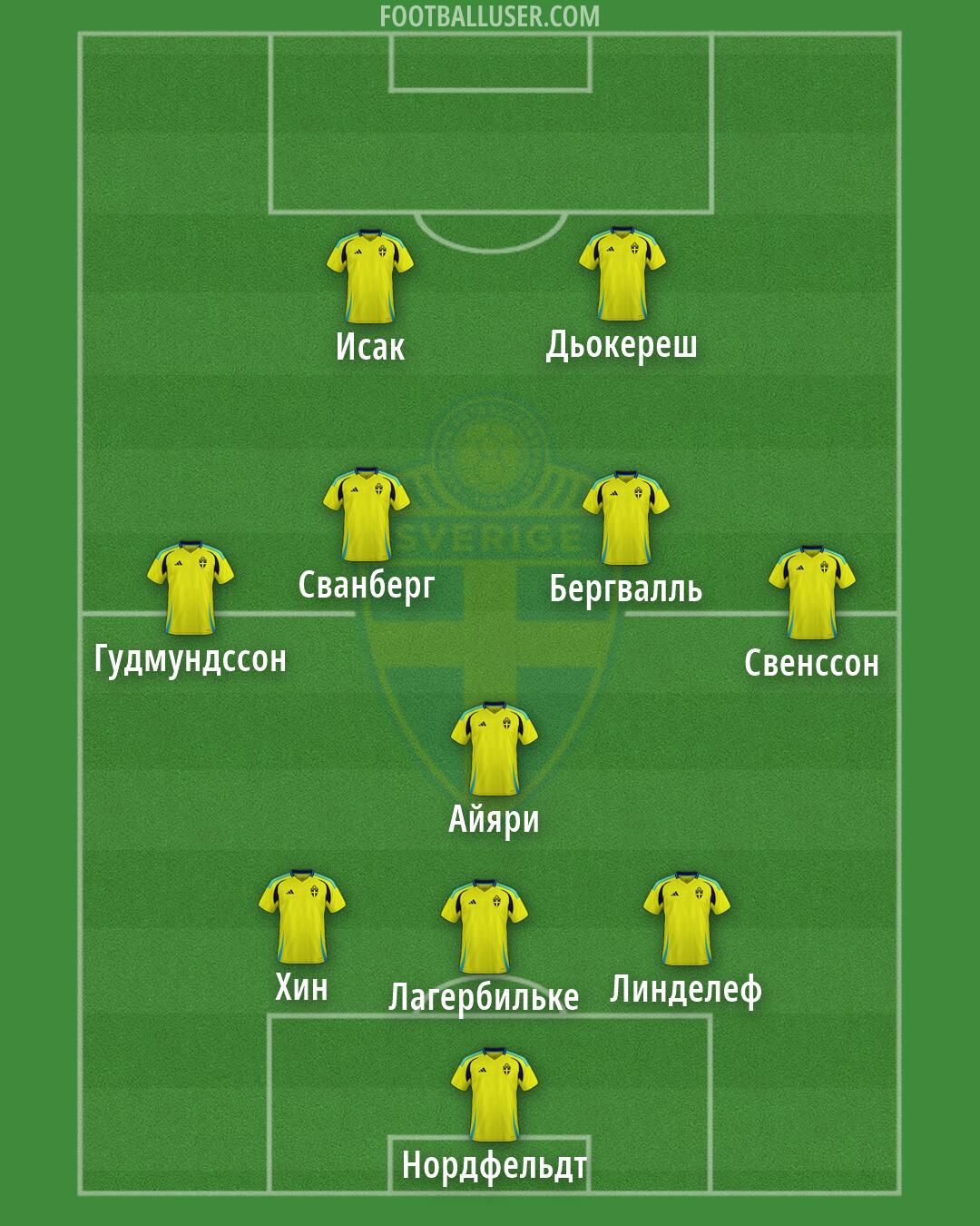 Sweden Formation 2026