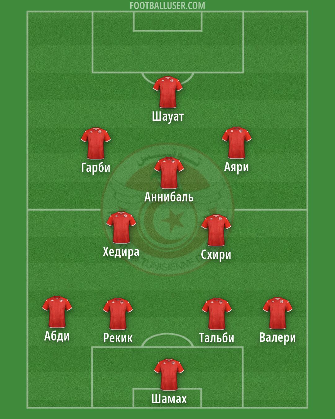 Tunisia Formation 2026