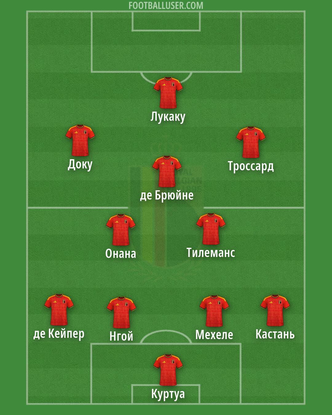 Belgium Formation 2026
