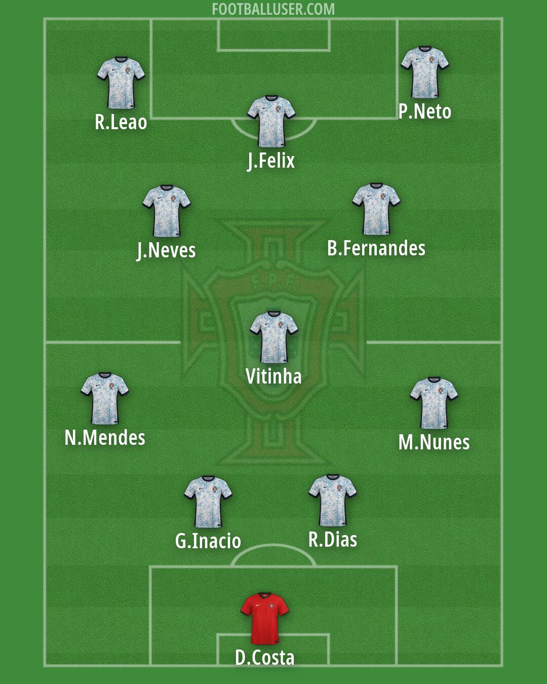 Portugal Formation 2026