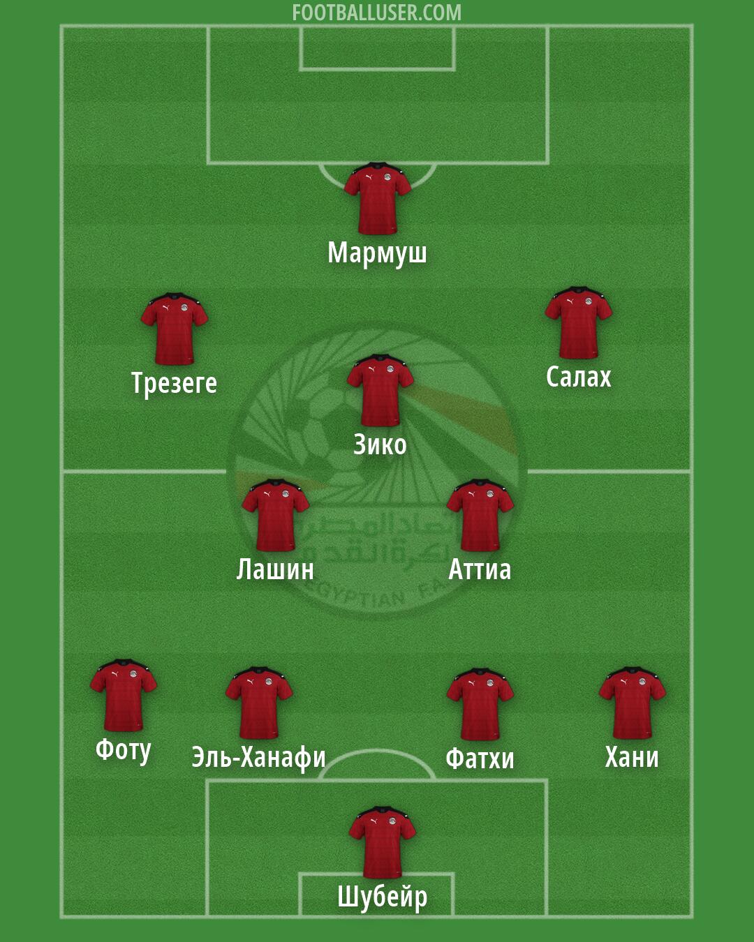 Egypt Formation 2026