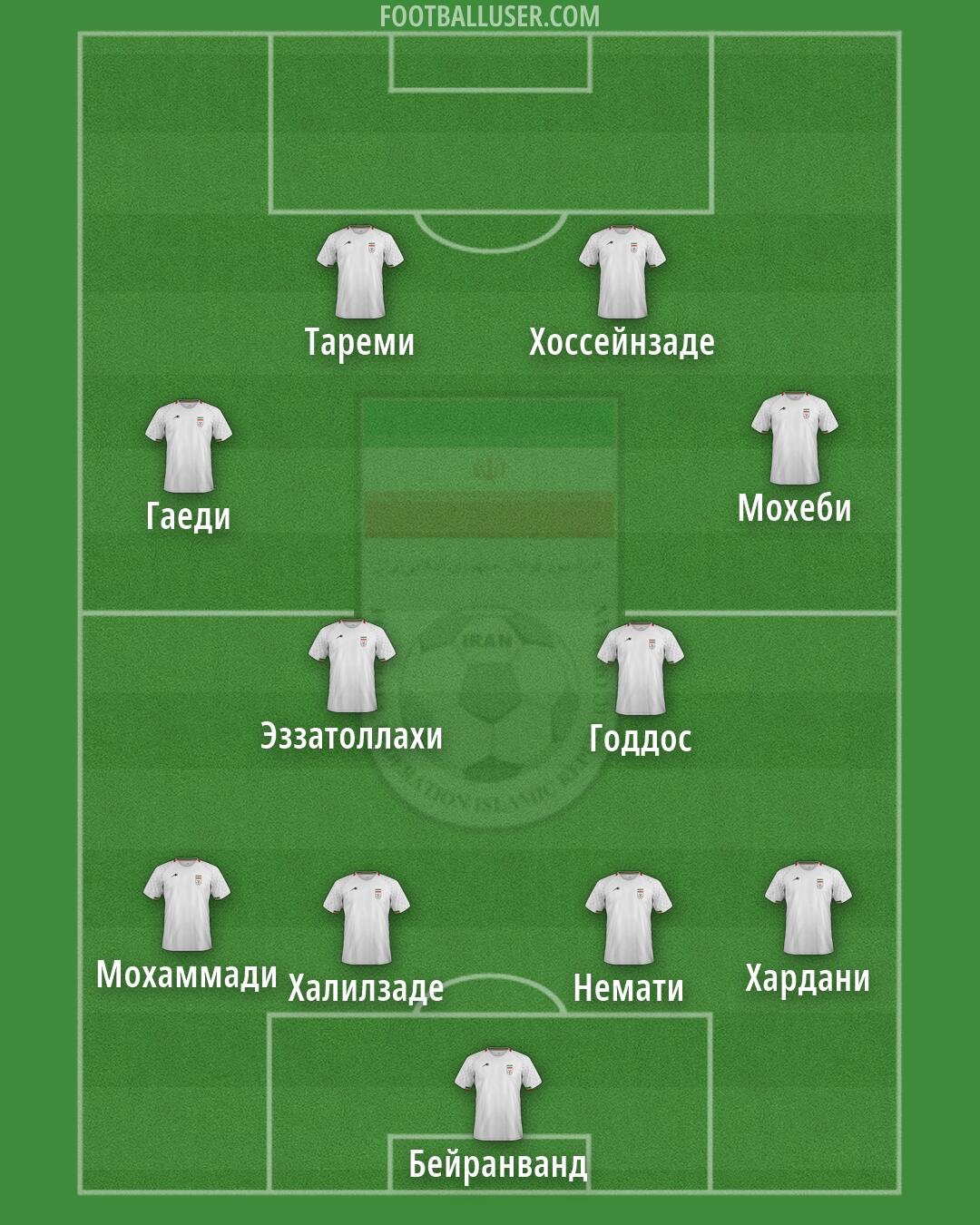 Iran Formation 2026